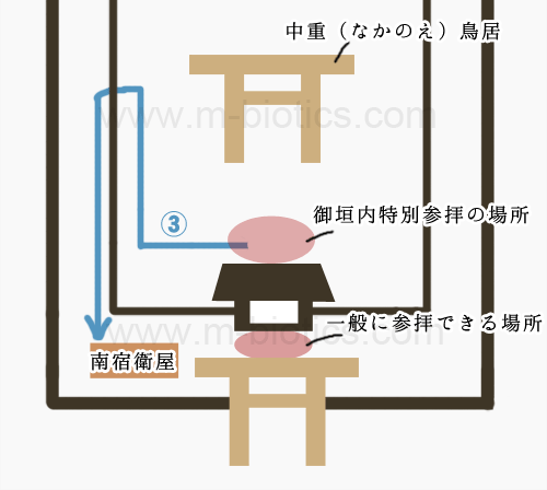 伊勢神宮 御垣内特別参拝 御垣内参拝 内宮
