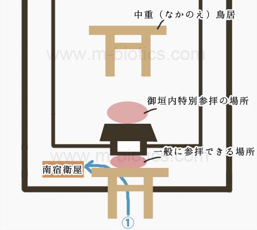 伊勢神宮 御垣内特別参拝 御垣内参拝 内宮