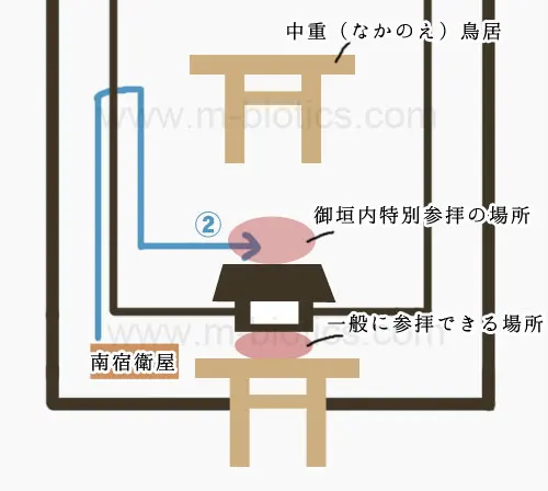 外宮　御垣内特別参拝