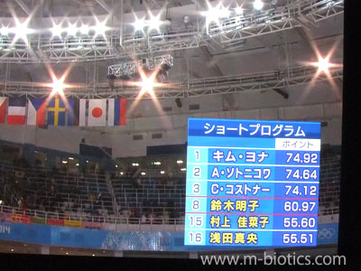 ソチオリンピック女子フィギュアショート結果