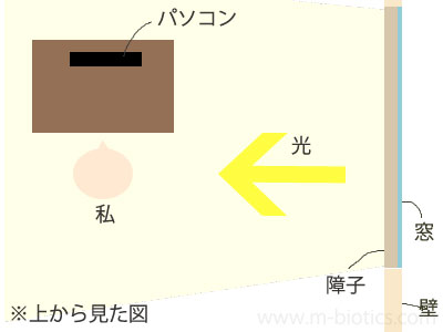 障子 眩しい