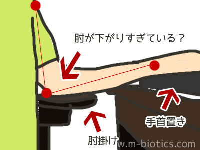 パソコン　タイピング　変形性肘関節症