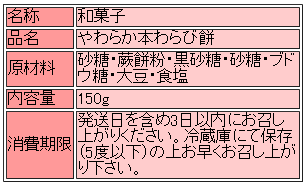 わらび餅　原材料