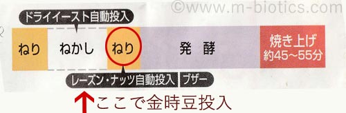 金時豆 食パン ホームベーカリー