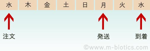 野菜宅配 配達されない