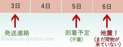 野菜宅配 配達されない