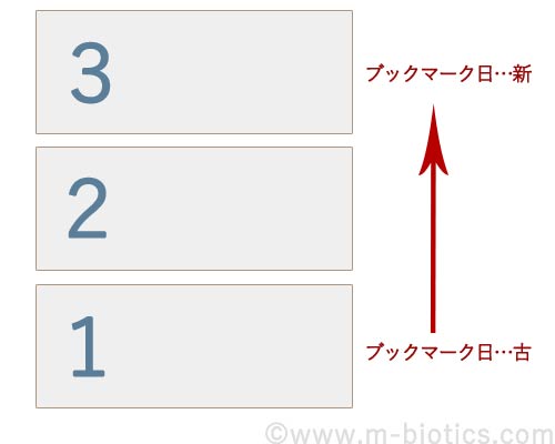 楽天市場　お気に入り