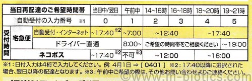 ヤマト運輸 不在票　以後在宅