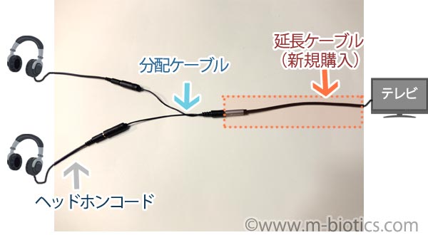 テレビ　ヘッドホン　イヤホン　分配器　延長ケーブル