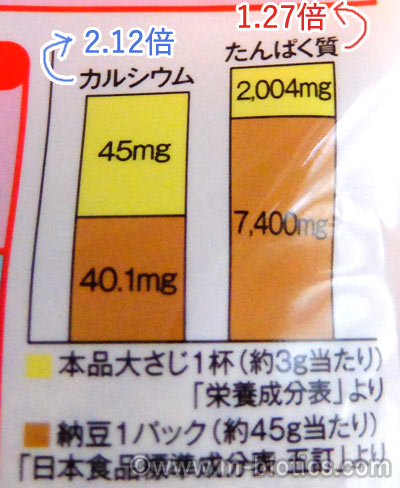 魔法のいわし粉　煮干し粉　国産