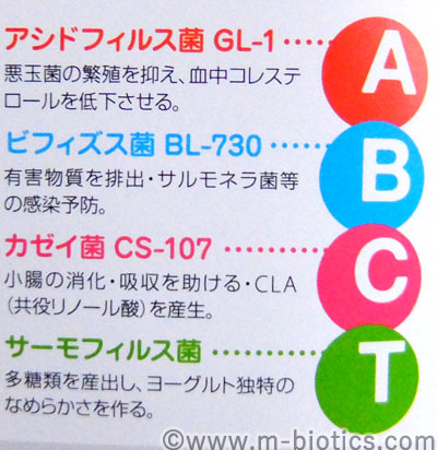 ABCT種菌　タニカ　名前の由来の説明書き
