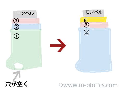 毛布のような靴下　重ね履き　モンベル