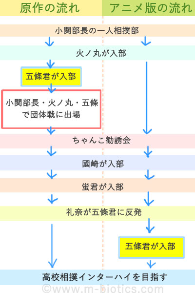 火ノ丸相撲