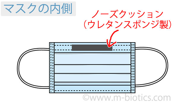 マスク　かぶれ