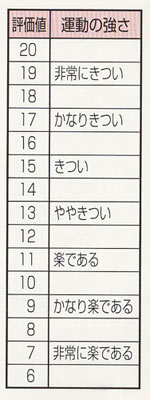 踏み台昇降を一日15分実践して一年半 めまいが治まり 体力がだいぶついてきた コナミ ステップウェル 健康探究ブログ