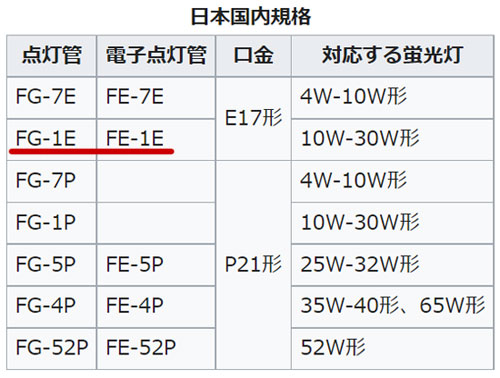 蛍光灯　点灯管　交換