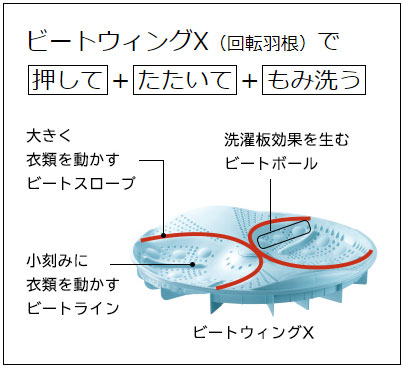 日立 全自動洗濯機 ビートウォッシュ パルセーター　回転羽根　洗濯槽　BW-V80G-N