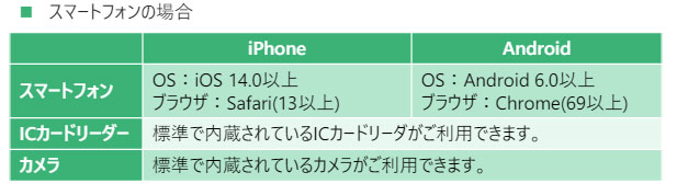 優良運転者オンライン更新時講習　スマホ　動作環境