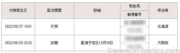 クリックポスト　送る方法　送り方解説　追跡