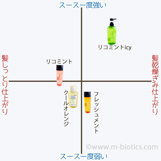 メントール　トニックシャンプー　女性向け　総合評価