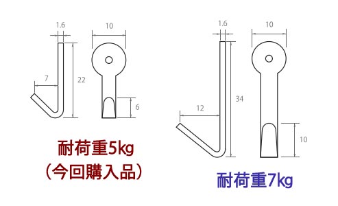 福井金属工芸 Jフック　石膏ボード用金具　寸法　ミニM　シングルS　違い