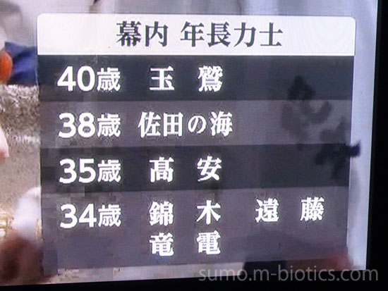 大相撲　遠藤