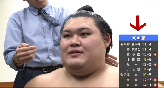 大相撲　大の里優勝