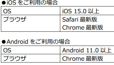 優良運転者オンライン更新時講習 スマホ 動作環境
